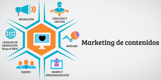 Acerca del Marketing de Contenido